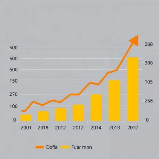 A chart of dividend growth.
