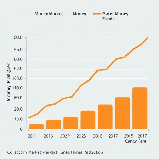 Money market fund chart.