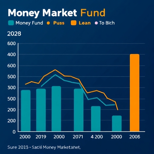 Money market fund chart.