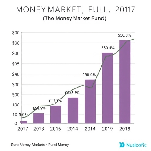 Money market fund chart.