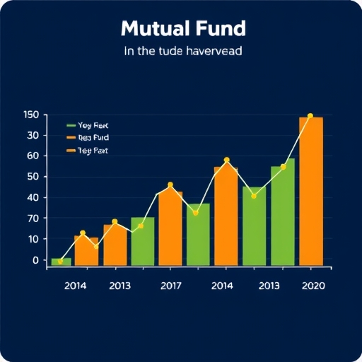 A mutual fund overview showing strategic planning