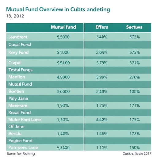 A mutual fund overview with regulatory focus