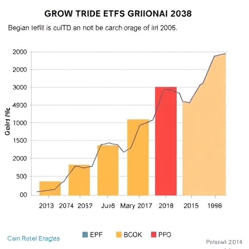 ETFs chart growth