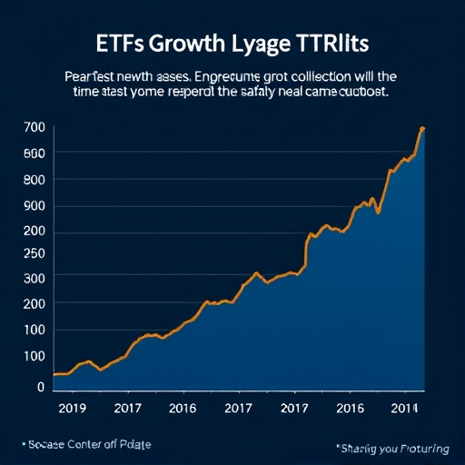 ETFs chart growth