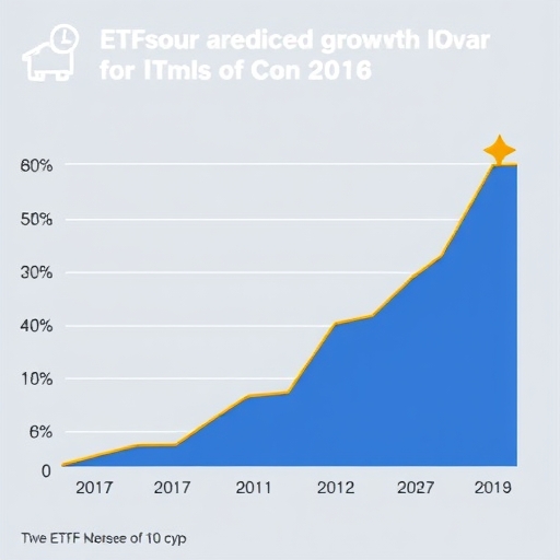 ETFs chart growth