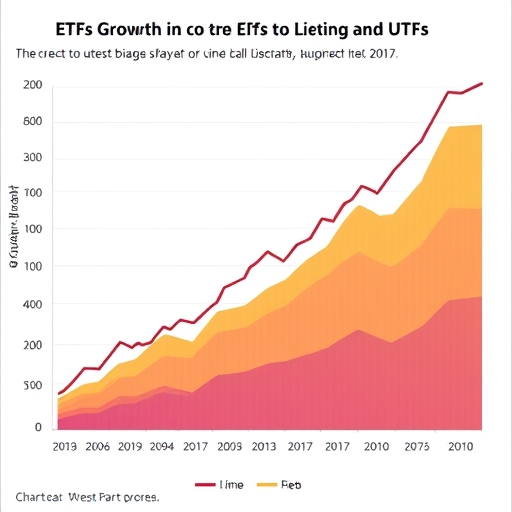 ETFs chart growth