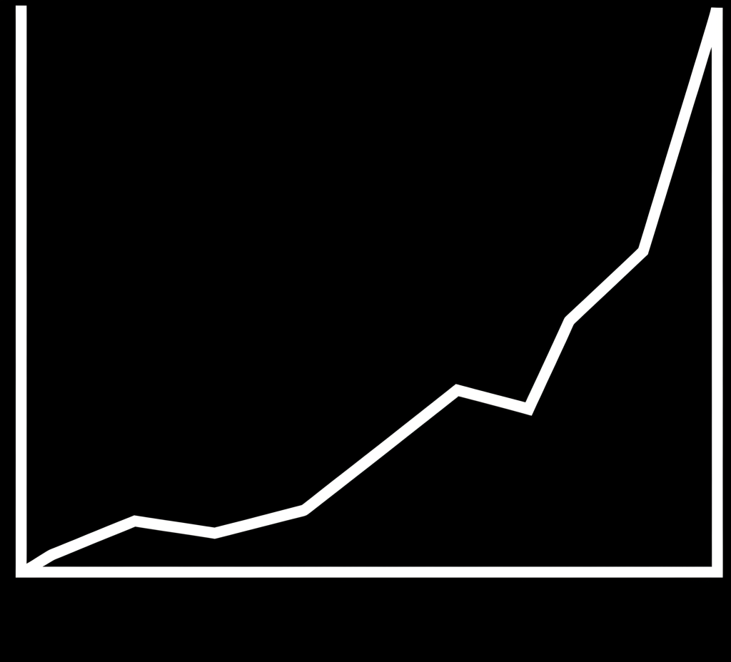 Volatile stock graph showing dramatic rises and sharp declines