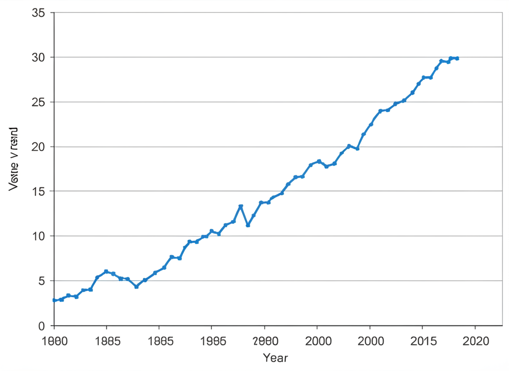 Floating rate bond growth chart showing performance trends over time