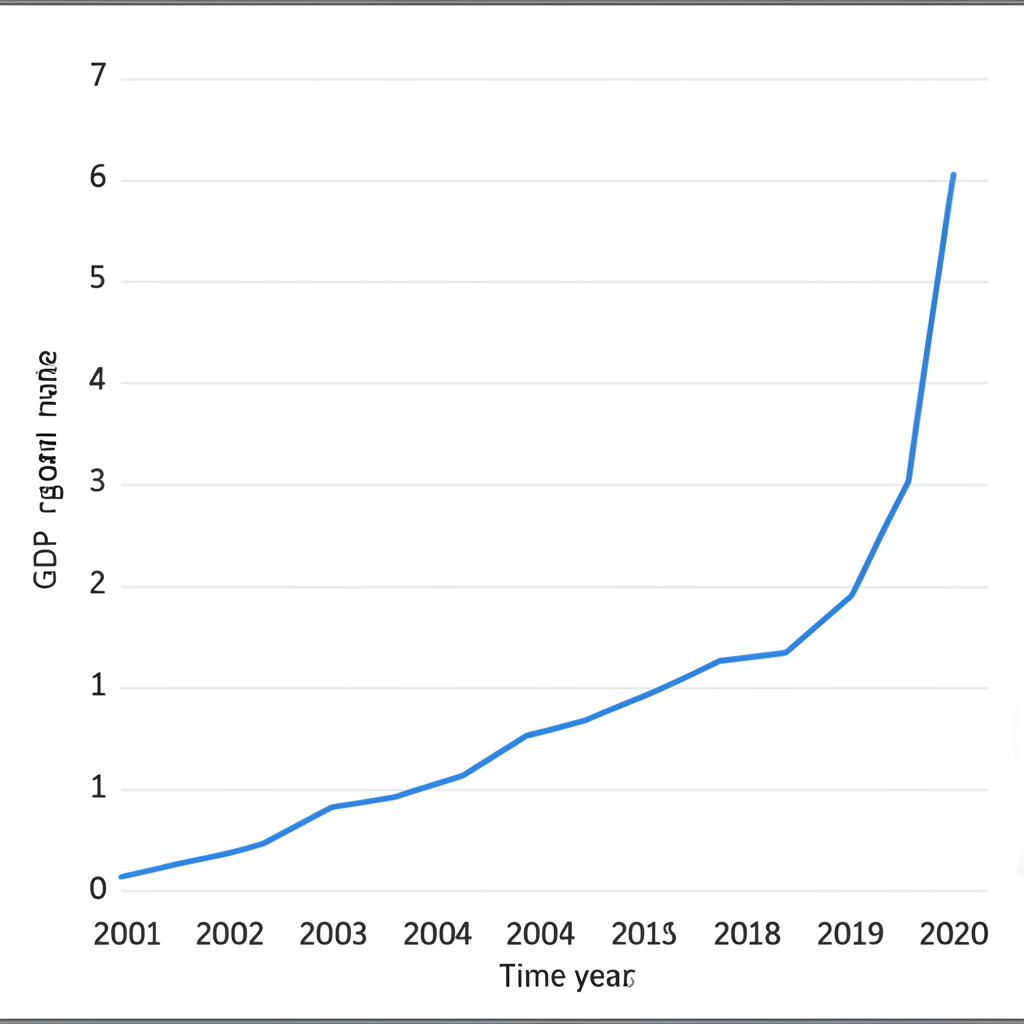 Line chart showing projected GDP growth trends for major emerging economies from 2020 to 2025, with India and Southeast Asia outpacing developed nations