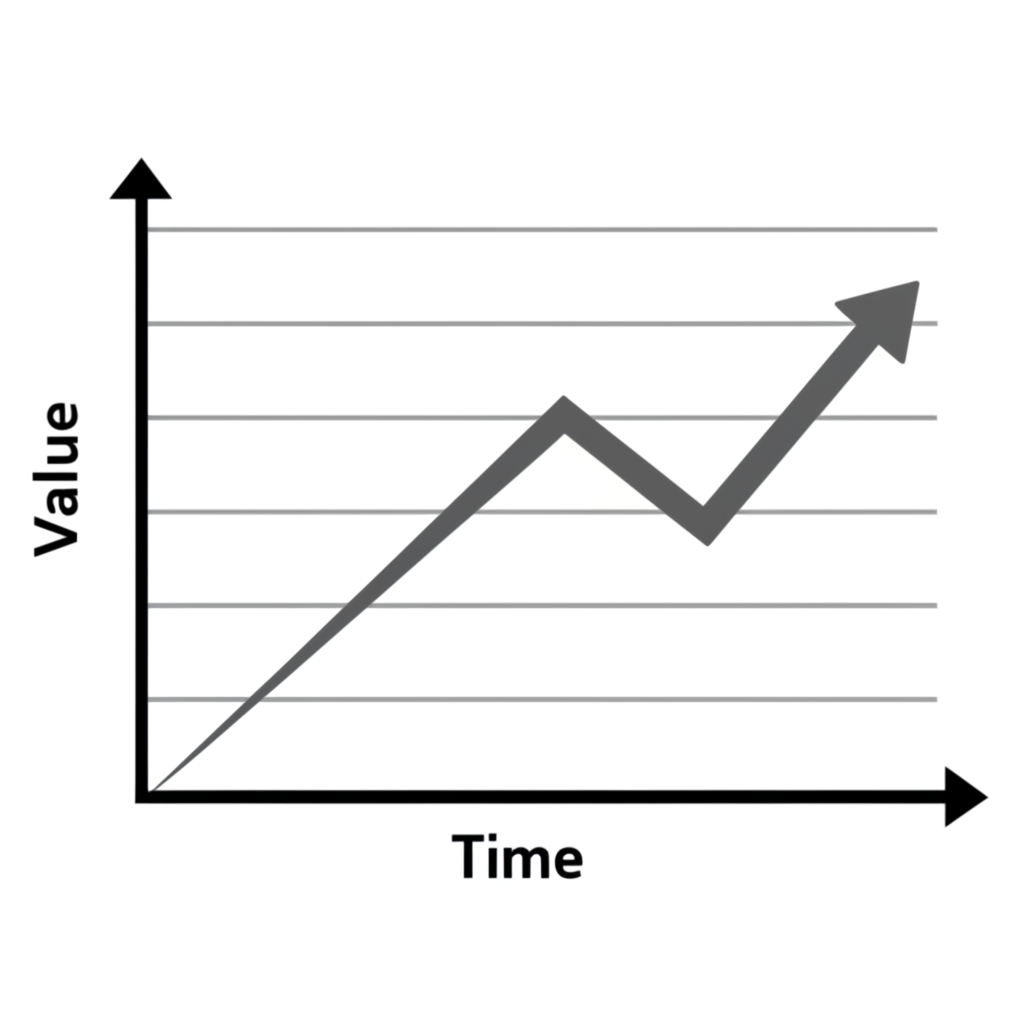 Illustration of portfolio growth chart